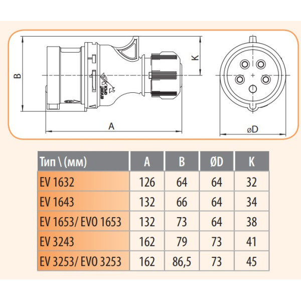 Кабельная силовая вилка ETI 004482020 EV-3243 IP44 (32A 400V 3P+PE) - фото №1