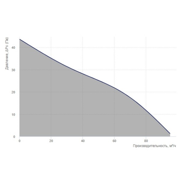Вентилятор Vents 100 Стайл - фото №2