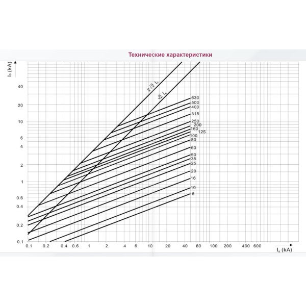 Запобіжник ETI 004335214 M3UQU-N/500A/690V aR (50kA) - фото №1