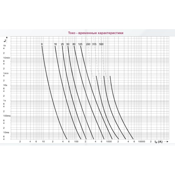 Запобіжник ETI 004335214 M3UQU-N/500A/690V aR (50kA) - фото №2
