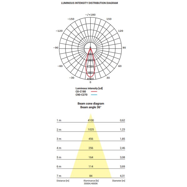 Трековий світильник Nowodvorski 8757 CTLS Nea LED 20W 3000K 1600Lm IP20 білий - фото №4
