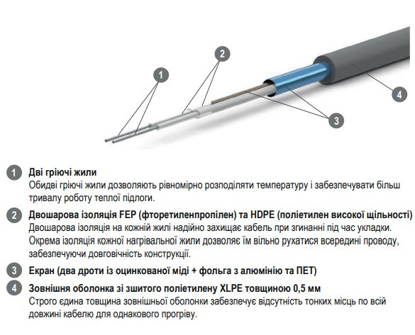 Нагрівальний кабель ZUBR DC CABLE 17/720Вт - фото №2