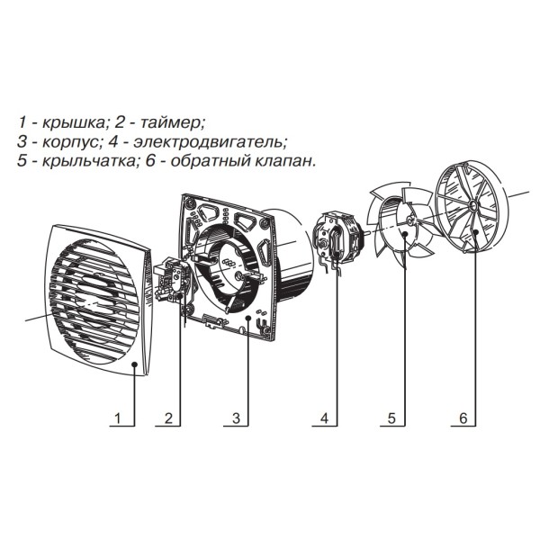Вентилятор Blauberg Bravo 100 - фото №2