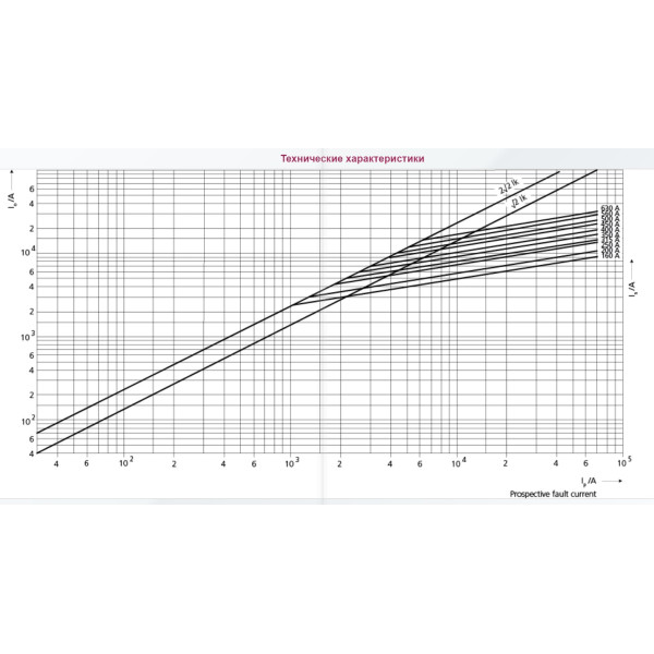 Запобіжник ETI 004724230 M2/350A/690V-gS (100kA) - фото №1