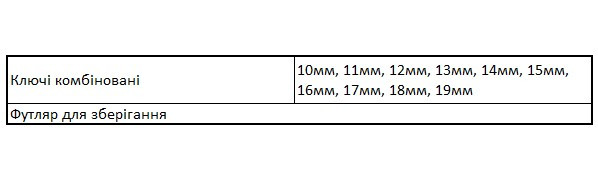 Набор комбинированных ключей DeWALT DWMT19227-1 (10шт) - фото №1