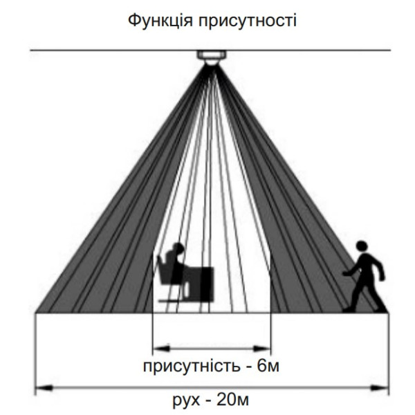 Датчик руху F&F DR-09 - фото №4