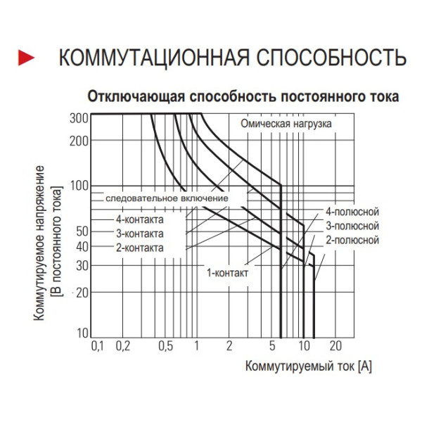 Мініатюрне реле Schrack PT570012 12В DC 6А - фото №3