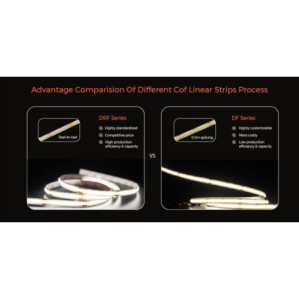 LED стрічка COLORS COB-24V-IP20 7.2W 720Lm 6500K 5м (DRF6-24V-8mm-W) - фото №9