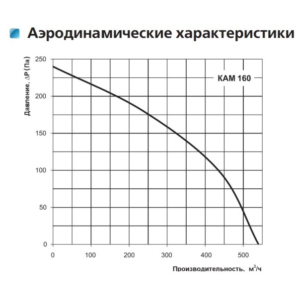 Камінний вентилятор КАМ 160 Vents - фото №1