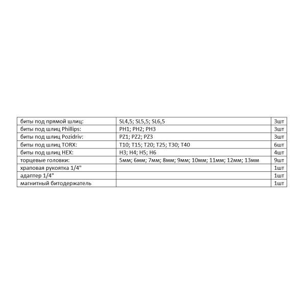 Набор бит и головок Whirlpower 1/4" 31 предмет - фото №1