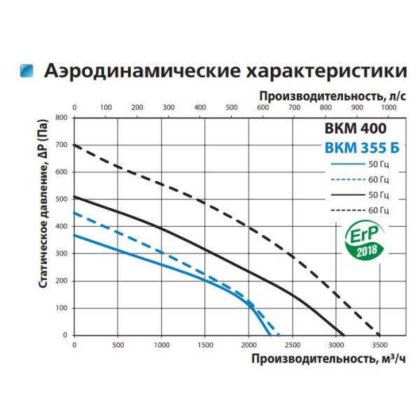 Канальный центробежный вентилятор ВКМ 400 (бурый короб) Vents - фото №1