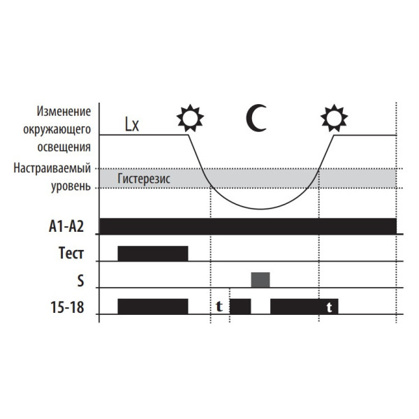 Сумеречное реле ETI 002470011 SOU-1 230V AC (1x16A AC1) - фото №7