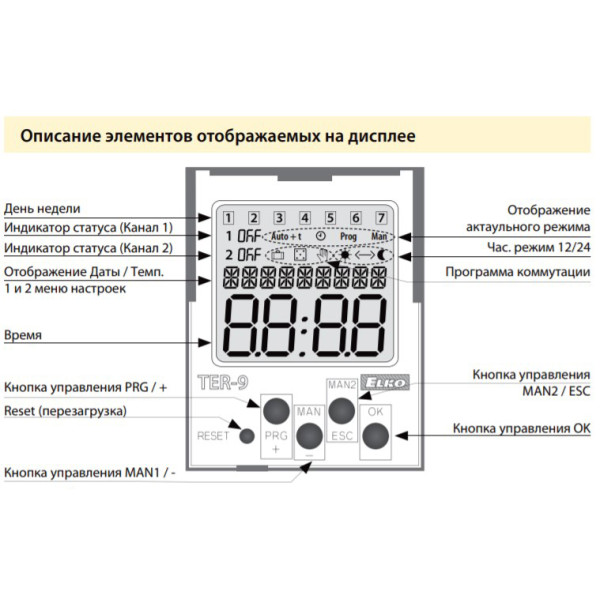 Температурне реле Elko-Ep TER-9/230V - фото №2