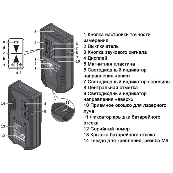 Приймач Bosch LR2 - фото №4