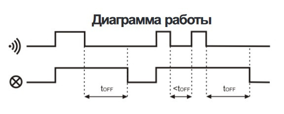 Датчик руху F&F DRM-01 - фото №5