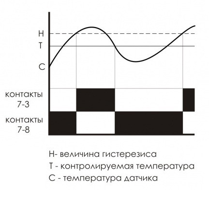Термореле F&F РТ-822 (RT-822) - фото №5