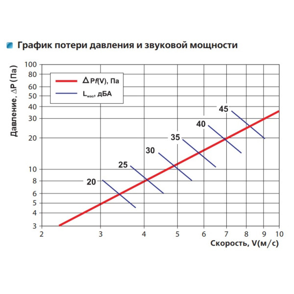 Решітка Vents НУН 500х500 біла - фото №3