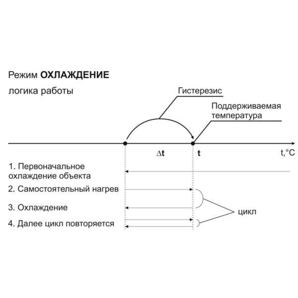 Температурне реле DigiTOP ТК-3 - фото №11