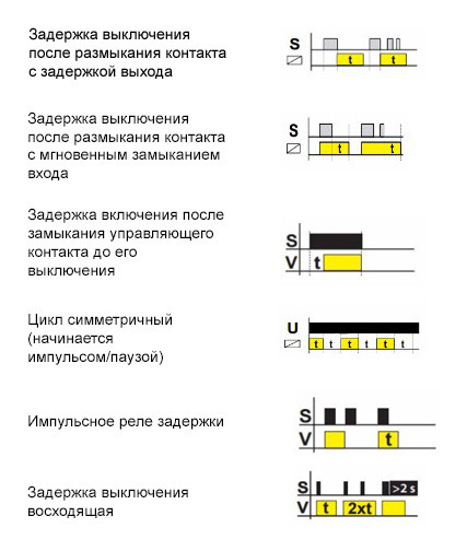 Реле времени SMR-H/230V, ELKOep - фото №6