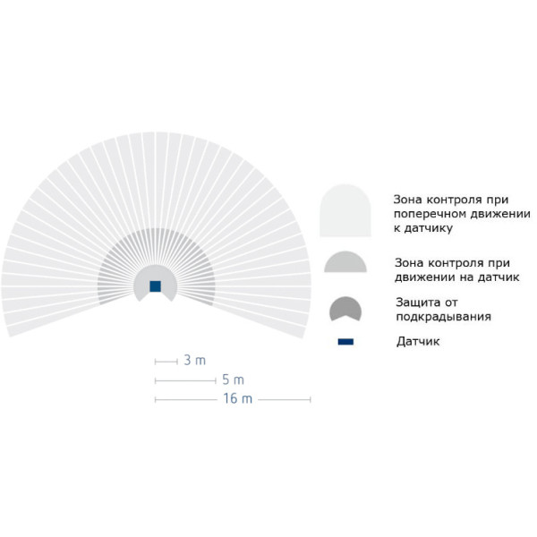 Датчик движения Theben theLUXA P220 BK - фото №6