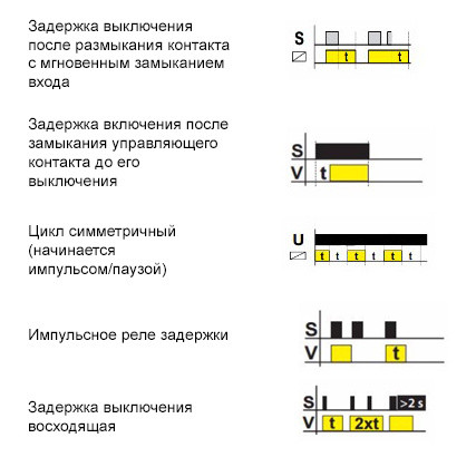 Багатофункціональне реле таблетка ETI 002470004 SMR-T (у монтажну коробку) - фото №7
