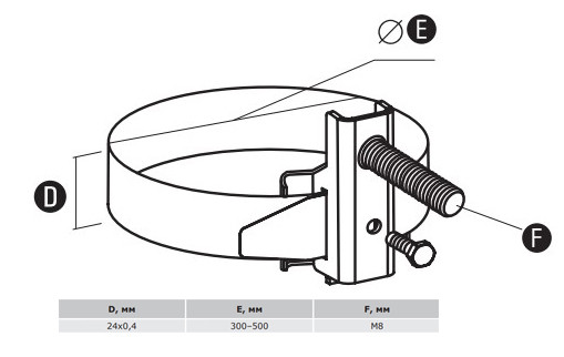 Універсальна одинарна обойма M8 DKC NG3025 (300-500мм) - фото №1
