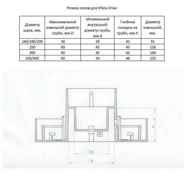 Светильник садово-парковый Violux SFERA 300мм белый 60W Е27 IP44 ( 500140 ) - фото №6