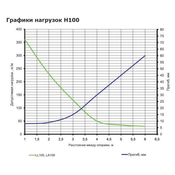 Лестничный оцинкованный лоток DKC LL1060 100х600х3000мм - фото №2