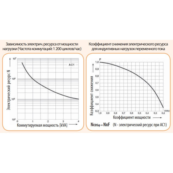 Електромеханічне реле ETI 002473060 RERM3-230AC 3p (16A AC1 250V AC) - фото №4