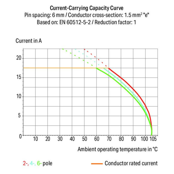 Клемна колодка Wago 2061-602/998-404 на 2 висновки - фото №1