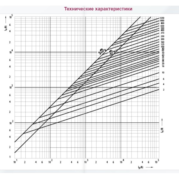 Запобіжник ETI 004116120 NH-4a/gG 1600A 500V - фото №1