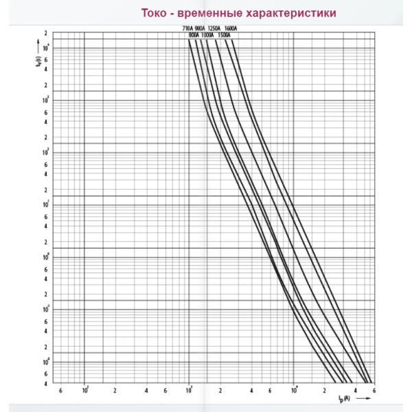 Запобіжник ETI 004116120 NH-4a/gG 1600A 500V - фото №2