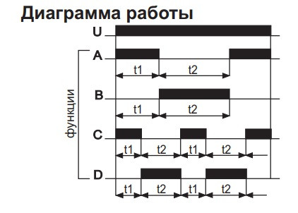 Реле часу F&F PCU-520 - фото №8