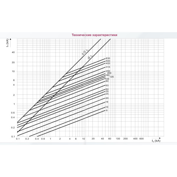Запобіжник ETI 004331201 M00UQU-N/6A/690V gR (50kA) - фото №1