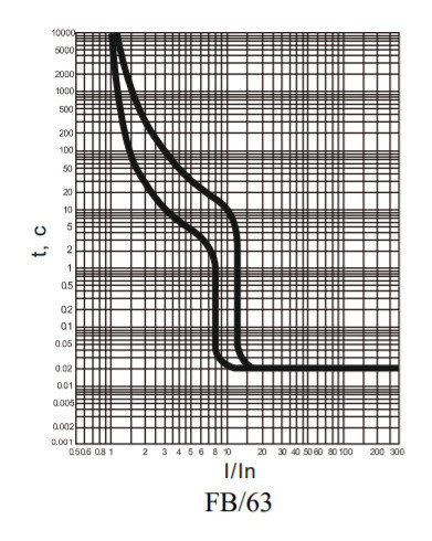 Автоматический выключатель ECOHOME ECO FB/63 3p 25A - фото №6