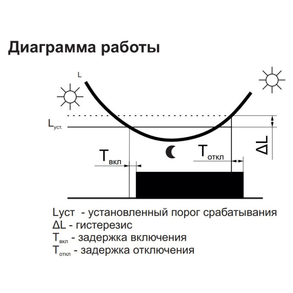 Сумеречное реле АСВ-30 (AWZ 30) - фото №9