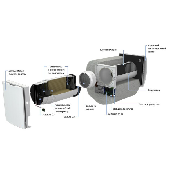 Реверсивный проветриватель Blauberg Vento Expert A100-1 S10 W V.2 (0688187479) - фото №1