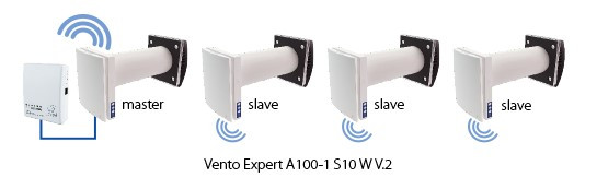 Реверсивный проветриватель Blauberg Vento Expert A100-1 S10 W V.2 (0688187479) - фото №3