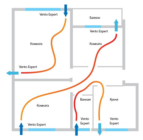 Реверсивный проветриватель Blauberg Vento Expert A100-1 S10 W V.2 (0688187479) - фото №5