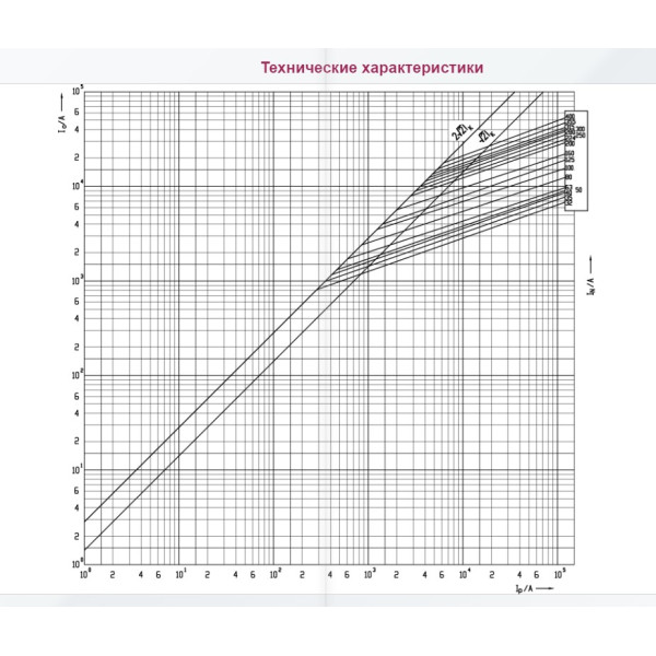Запобіжник ETI 004185220 NH-2/gG 280A 500V KOMBI - фото №1