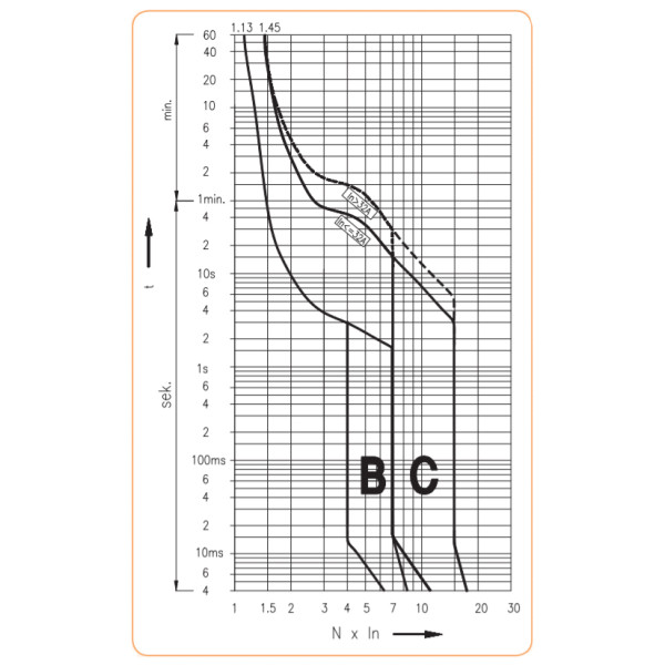 Автоматический выключатель ETI DC 16А 6кА C - фото №2