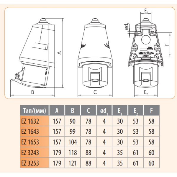 Настенный силовой разъем ETI 004482039 EZ-3253 IP44 (32A 400V 3P+N+PE) - фото №1