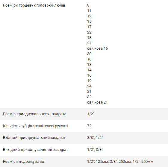 Набор сменных головок Neo Tools 08-677 1/2" и 3/8" (28шт) - фото №1