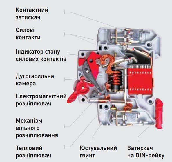 Модульный автоматический выключатель E.NEXT e.mcb.pro.60.2.C - фото №3