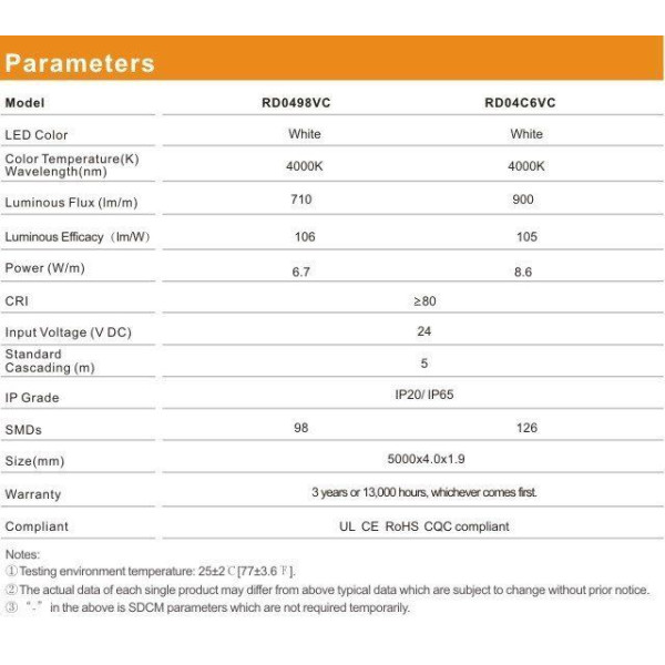 LED стрічка RISHANG 126-2014-24V-IP33 8.6W 710Lm 3000K 5м (RD04C6VC-WW) - фото №2