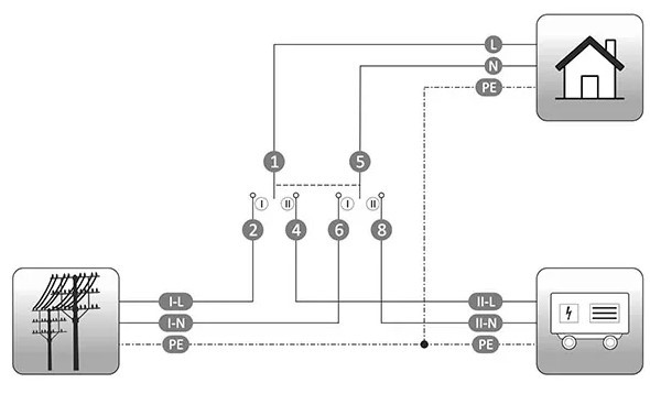 Перемикач мережа-генератор F&F PSA-263 I-0-II 63A - фото №3