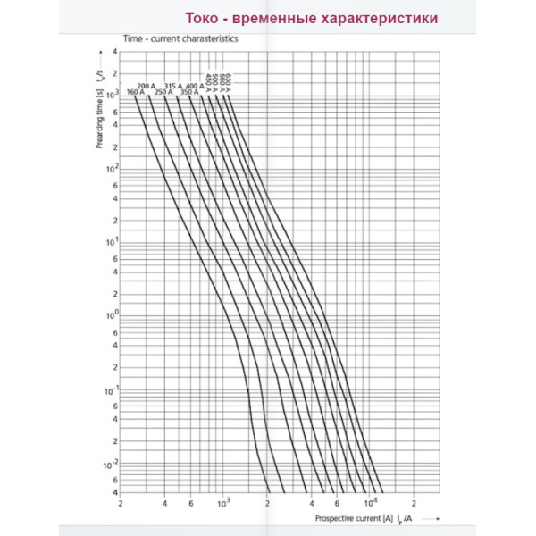 Запобіжник ETI 004724232 M2/450A/690V-gS (100kA) - фото №2