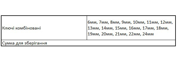 Набір комбінованих ключів DeWALT DWMT19237-1 (18шт) - фото №1