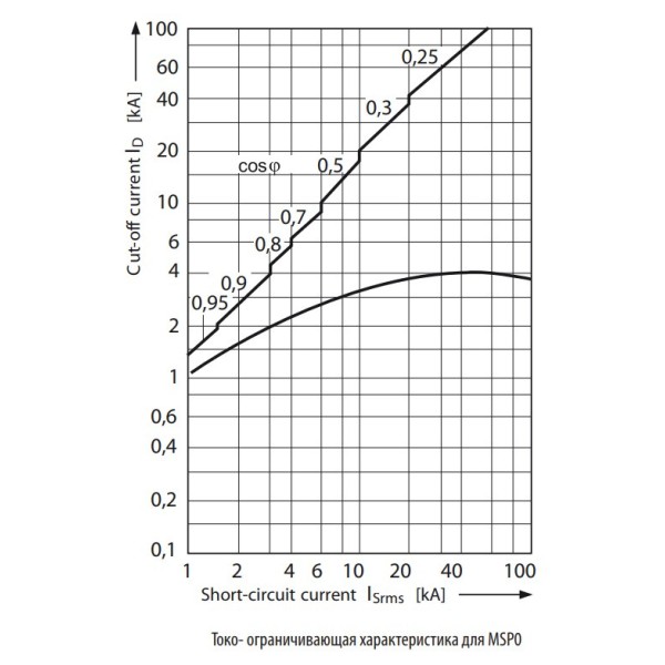 Автомат защиты двигателя ETI 004646627 MSP0-25 (11 kW 18-25A) - фото №5