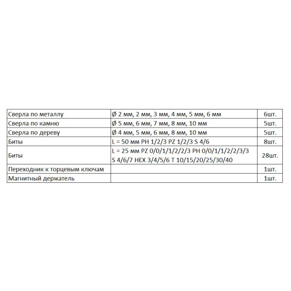 Напівпрофесійний набір свердел і біт Bosch X-Line-54 Generation - фото №2